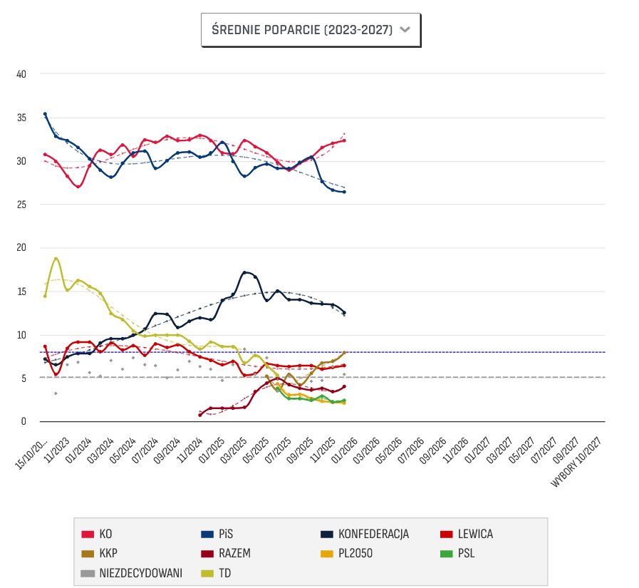 Karol Nawrocki przesuwa granice władzy prezydenckiej w Polsce – ale czy przyniesie to odwrotny skutek? (Opinia)